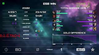 ESB碾壓BG經(jīng)濟差超萬八
