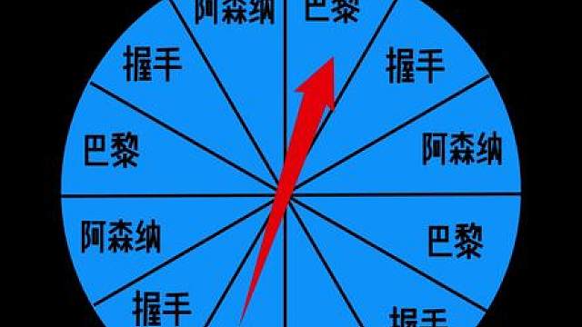 欧冠决赛！！