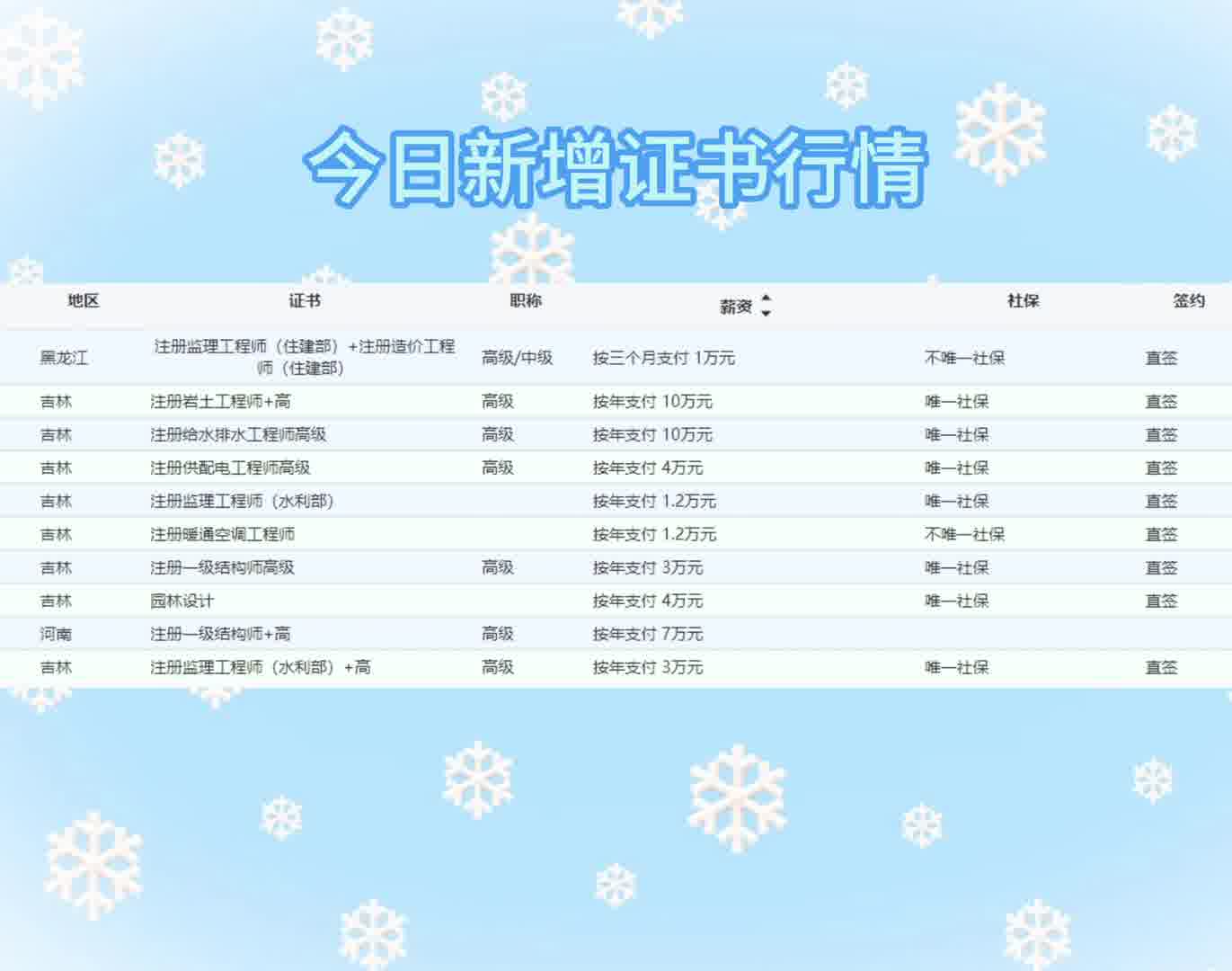 今日新增岗位
