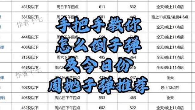 手把手教你怎么倒子弹，体验一把在三角洲做华尔街之狼的感觉
