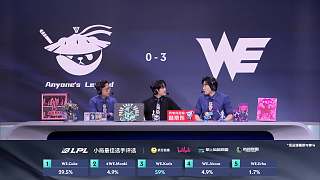 WE獲勝Karis票數(shù)領(lǐng)先最佳選手