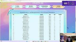 晉級華貴鉑金III露笑容