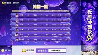 分享上分心情評(píng)食物咸淡