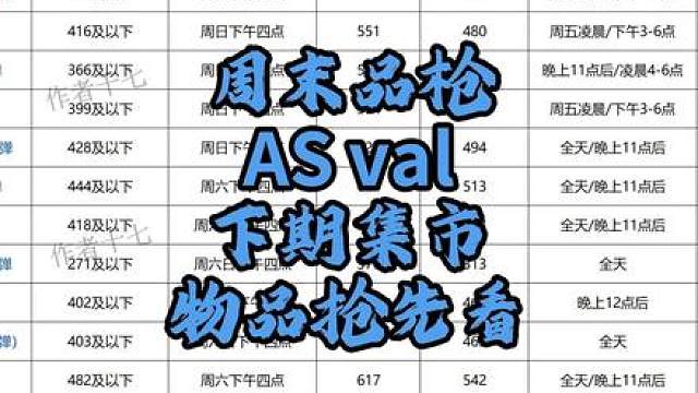 下市抢先看，周末品枪asval，他的子弹还能囤吗