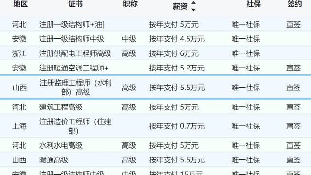 今日新增岗位