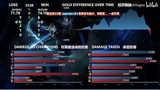 多次拒絕黃金會員追求
