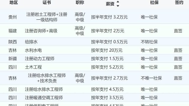 今日新增岗位