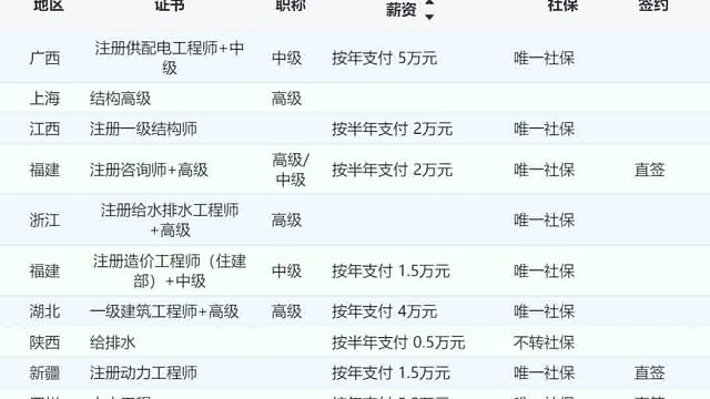今日新增岗位