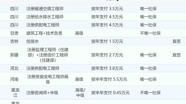 今日新增行情