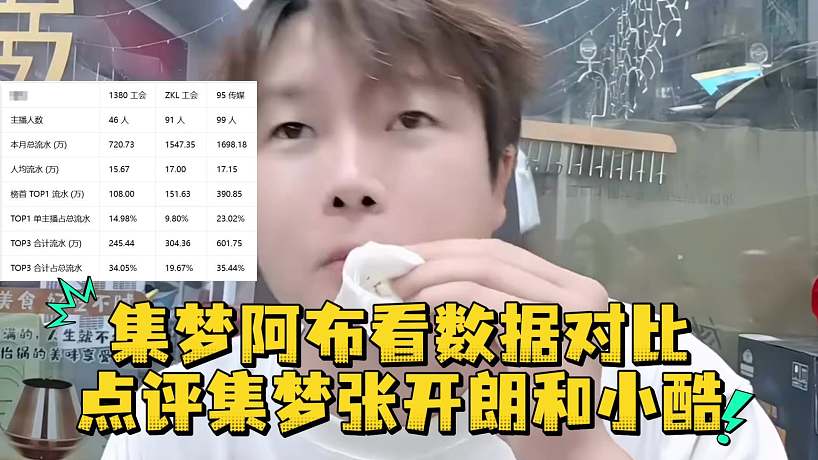 集夢阿布看數(shù)據(jù)對比點評集夢張開朗和小酷