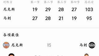 送給賽前給馬刺開(kāi)香檳的小子們 尼克斯勝了