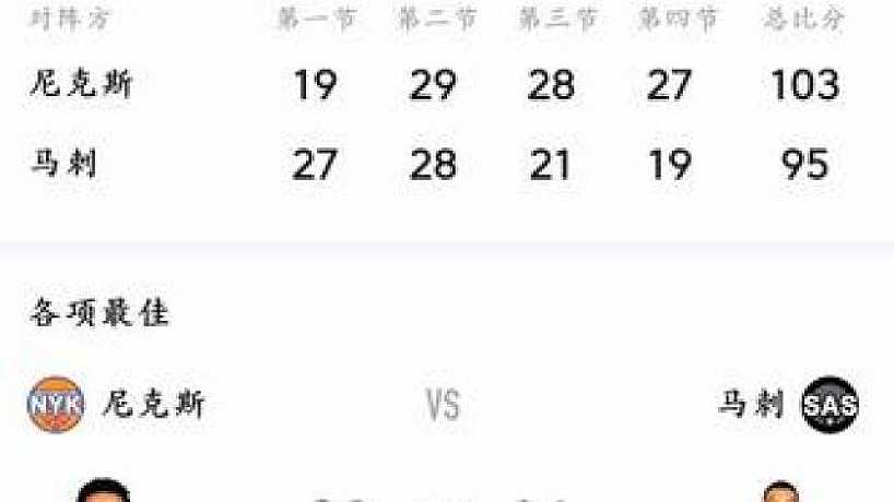 送給賽前給馬刺開香檳的小子們 尼克斯勝了