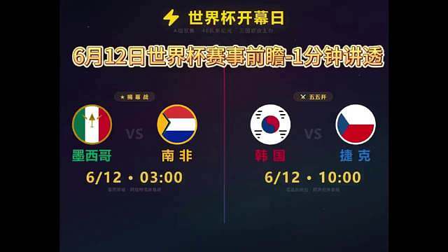 北京时间6月12日，2026美加墨世界杯迎来首个比赛日，A组先后展开两场小组赛。凌晨3点，揭幕战在墨