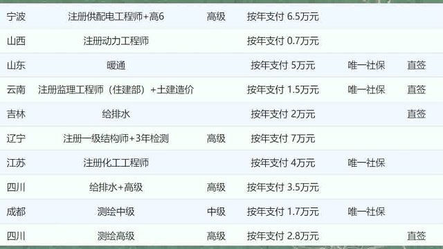 今日平台新增