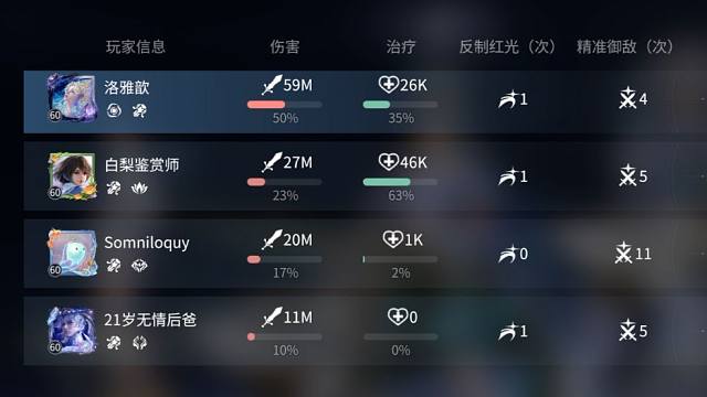 【王者荣耀世界】香香鲁大梦9匹配实战解说
