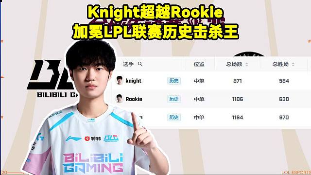 Knight超越Rookie加冕LPL联赛历史击杀王！