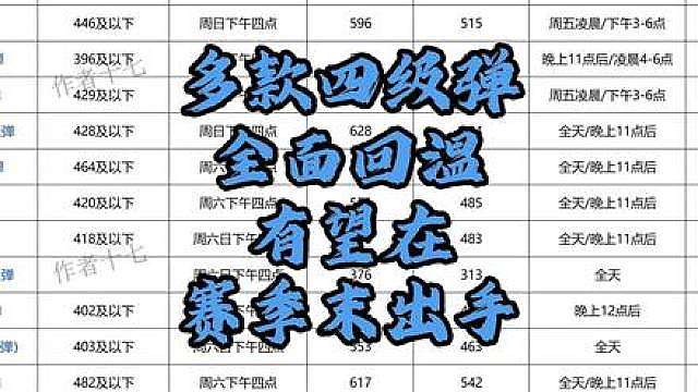 多款四级弹全面回温，都有望在赛季末的最后两个星出掉