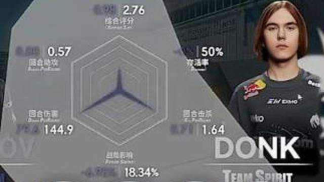 donk赛后数据把表格都给撑爆了
