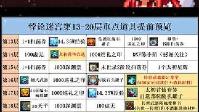 悖论迷宫 13-20层重点道具提前预览！