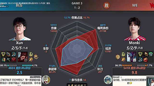 真实电竞谈BLG晋级Msi：BLG这种状态进MSI，跟没进是没有区别的。Viper在BLG混的就像个