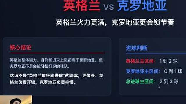 英格兰 vs 克罗地亚