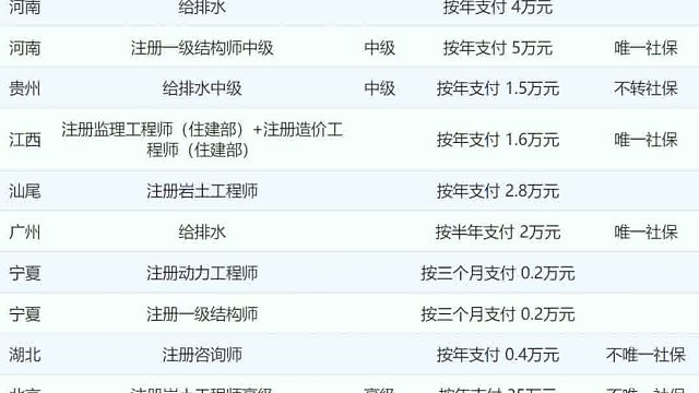今日新增行情