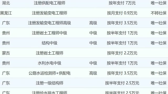 今日新增行情