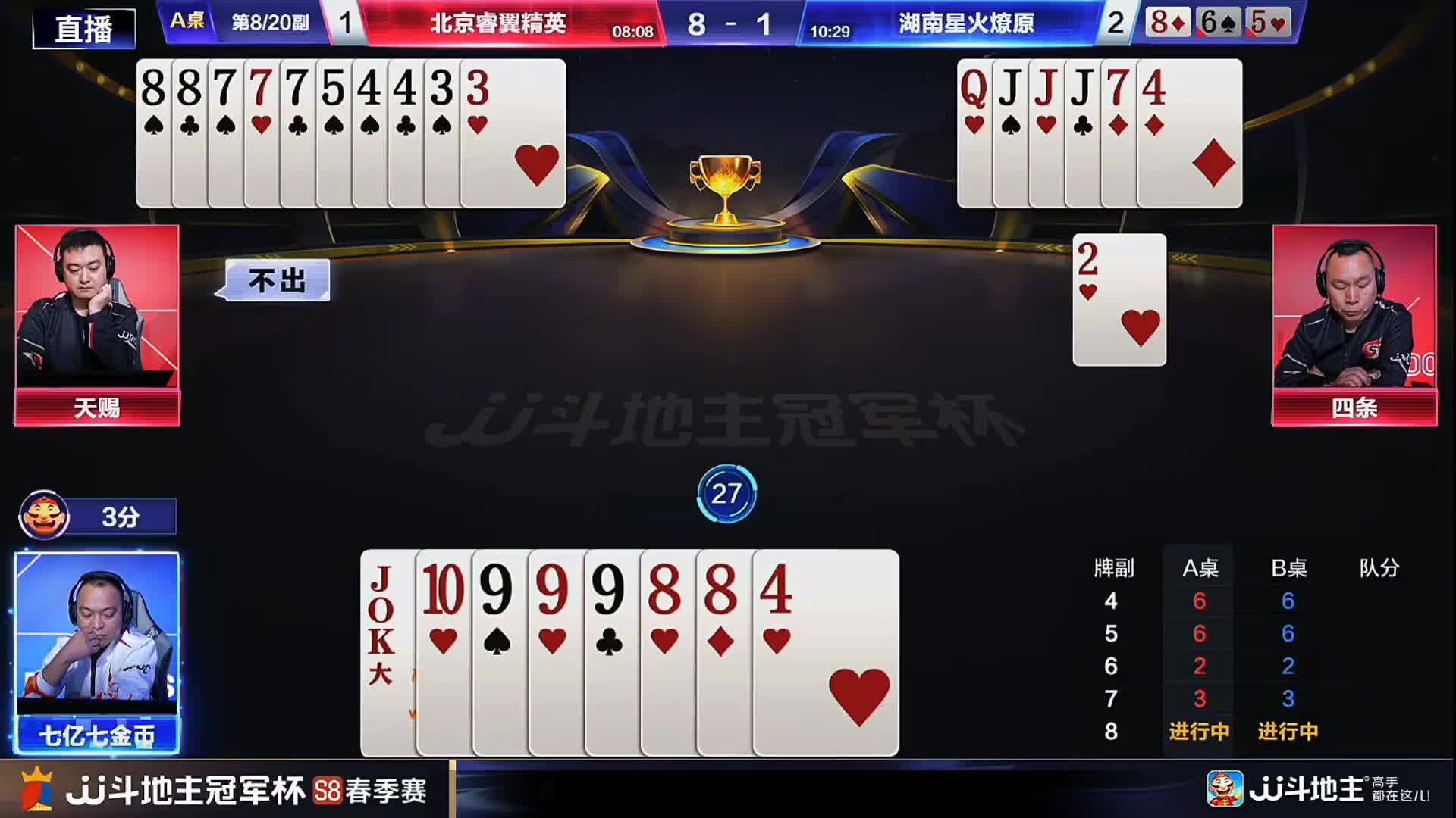 地主七亿七残局这一妙手三带对的操作得到了对手的认可