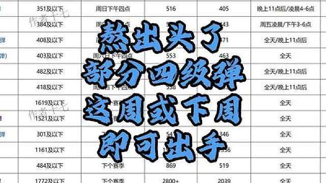 囤了一个月的四级弹终于可以出手，哪些子弹能出，又是什么时候出