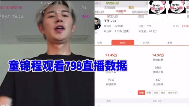 童锦程观看798直播数据，大锤依旧798一姐。