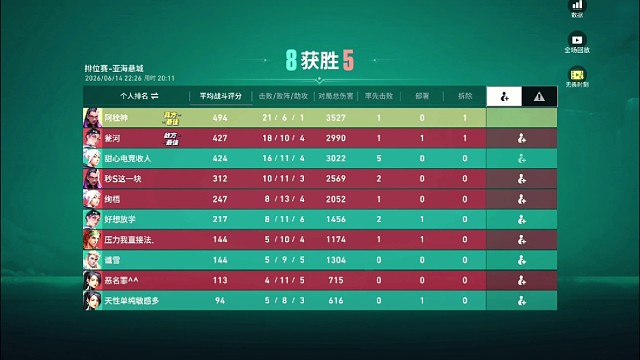栓哥依旧神~ #无畏契约手游 #瓦手马力全开