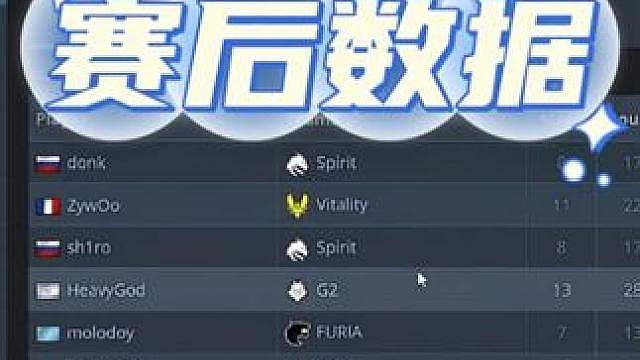 大表哥KD比负81冠绝全场