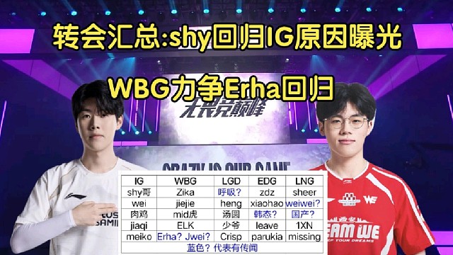 转会汇总！Theshy回归IG原因曝光，WBG力争Erha回归，朱开再闹笑话:shy哥梦中才能回来