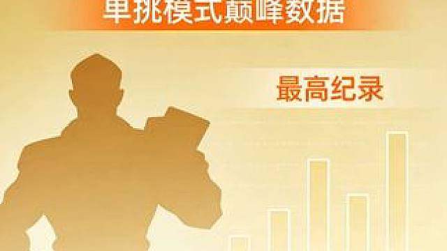 单挑能输这么多？对手是不是高手？