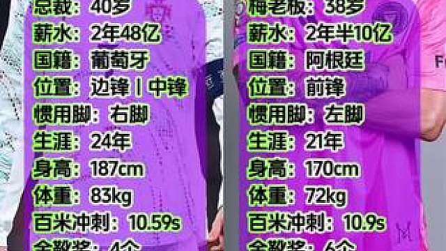 C罗今晚慌得一逼？ 姆巴佩、哈兰德梅开二度，梅西帽子戏法，今晚C罗有点慌！