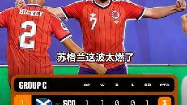 世界杯首轮积分榜