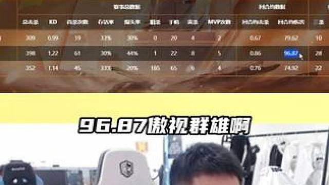 这小子最精了 弹幕问他击杀榜第一是谁 他说别问了
