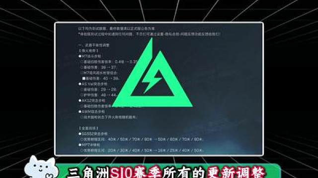 三角洲S10新赛季所有更新调整 这次策划终于不装了，直接对当前版本最厉害的几把枪和几个干员动刀，M7连续削弱，asval惨遭大砍，深度解析改动地方，S10新赛季大洗牌，新王即将登基！还不赶紧艾特你的三角洲搭子来看！