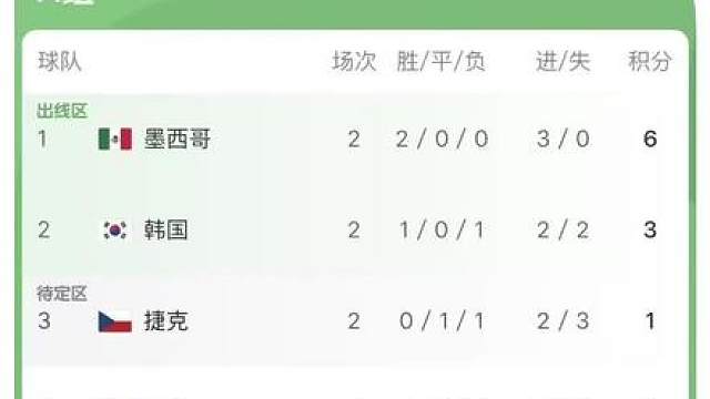 四年一届，记得开心