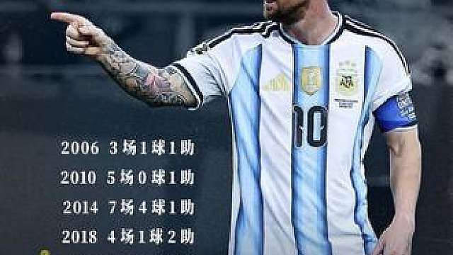 阿根廷vs奥地利！梅西17球超越克洛泽独享世界杯历史射手王！