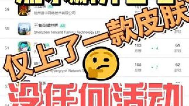 王者荣耀世界流水飙升百名！仅因上了一款皮肤，没任何活动宣发？ #
