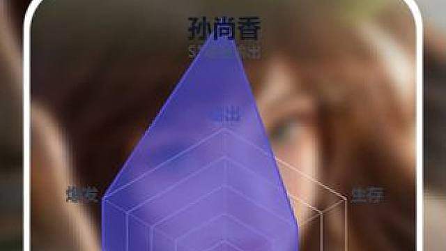 王世界全英雄六维展示，第一名是谁好难猜啊（纯个人主观）