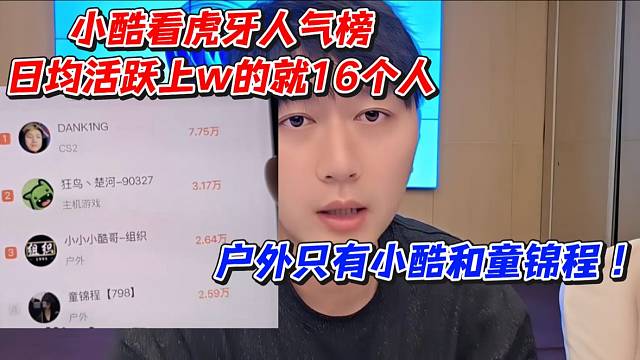 小酷看虎牙人气榜日均活跃上w的就16个人！户外只有小酷和童锦程