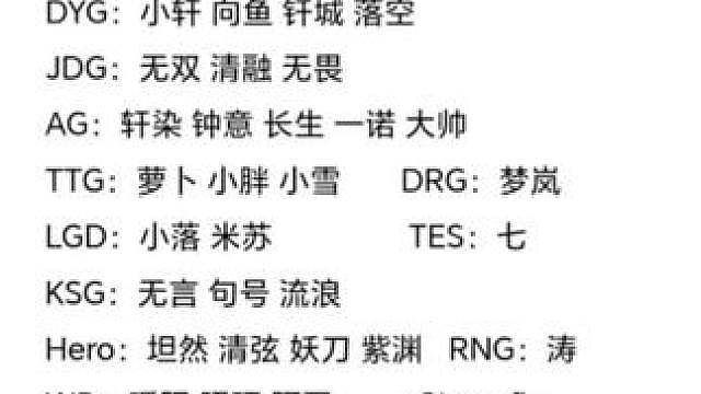 《上野中下辅第二季》6月6日，各个俱乐部参与录制选手名单。