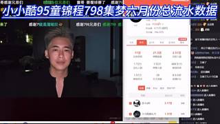 小小酷95童錦程798集夢六月份總流水數(shù)據(jù)
