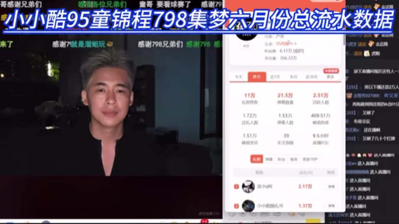 小小酷95童錦程798集夢六月份總流水數(shù)據(jù)