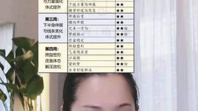 【20节中阶瑜伽经典跟练课】 单节60-65分钟，总共20节，经典练习序列，能照顾到日常练习中90%