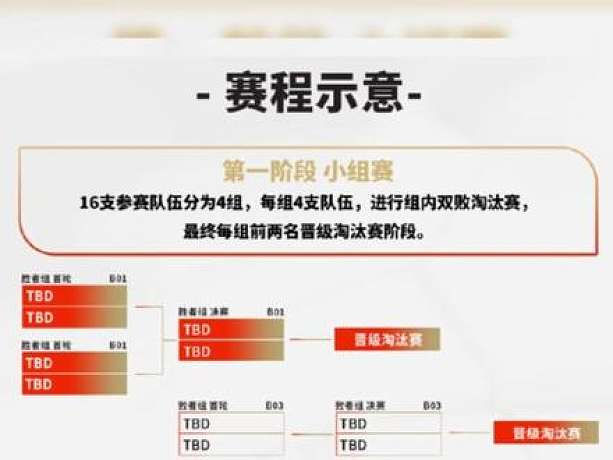 2026EWC英雄聯(lián)盟賽程公布
