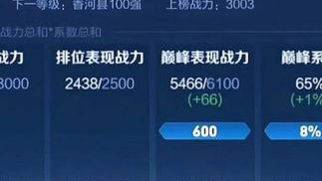 19901跟两万分差距很大吗？