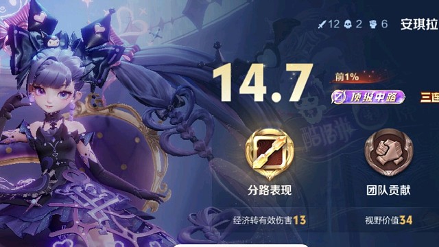 骗你的，其实……